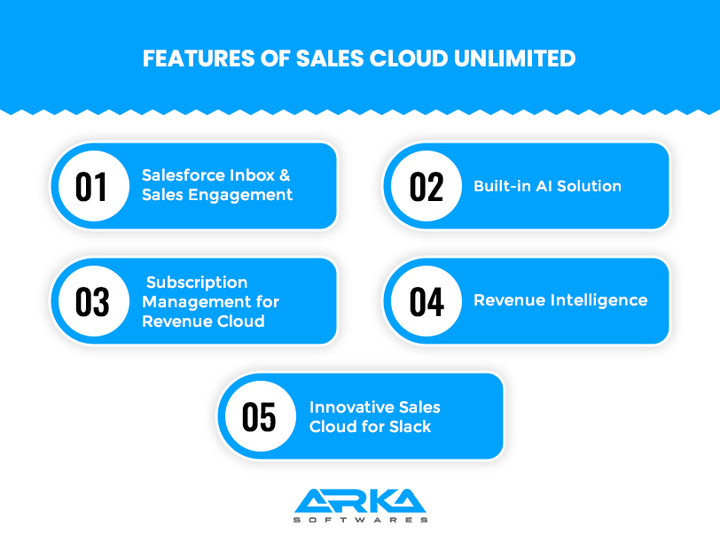 Features of All New Sales Cloud Unlimited