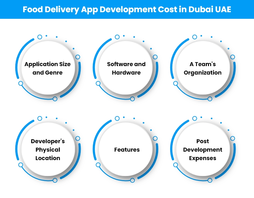 Cost To Develop Food Delivery App In Dubai UAE 