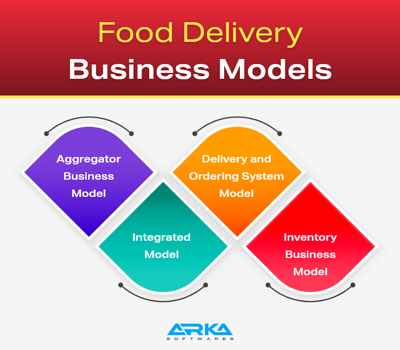 Food Delivery Business Models