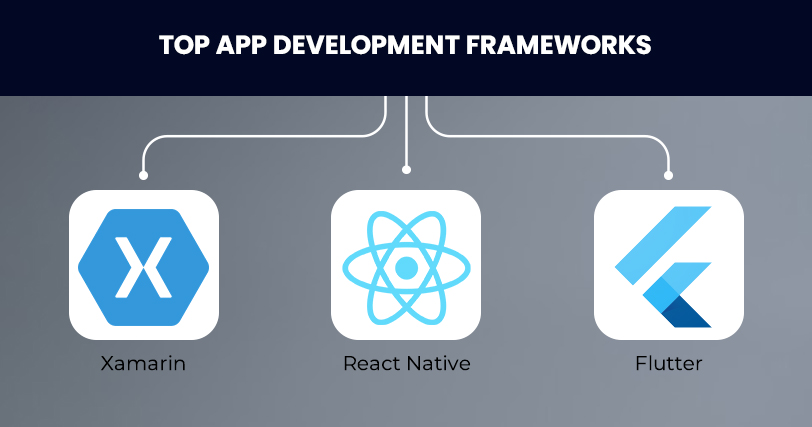 Best Application Development Frameworks