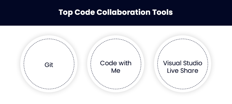 Best Code Collaboration Tools