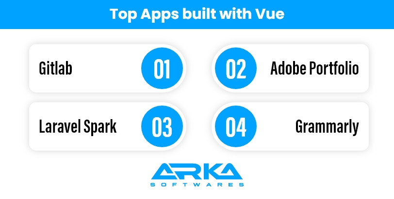 Top Apps built with Vue