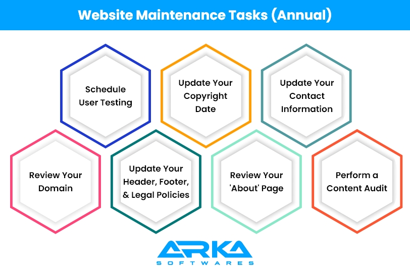 Website Maintenance Annual Tasks