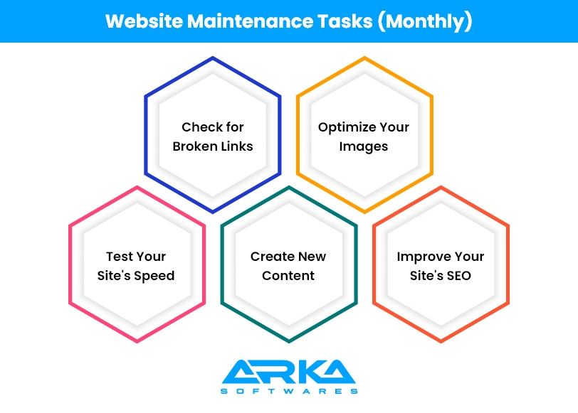 Website Maintenance Tasks (Monthly)