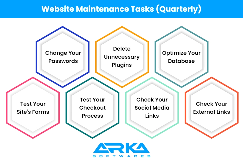 Website Maintenance Quarterly Tasks