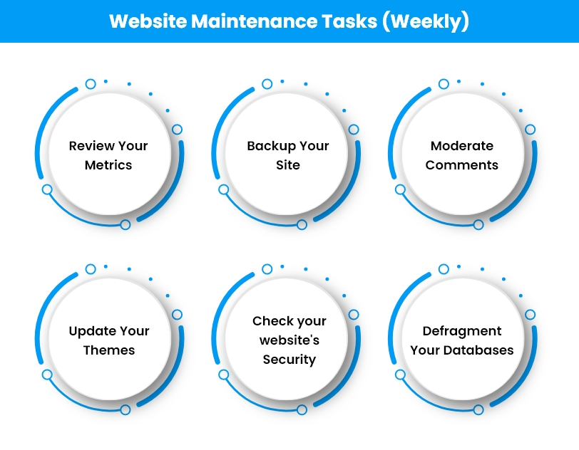 Website Maintenance Weekly Tasks