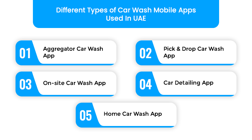 Types of Car Wash Mobile Apps 