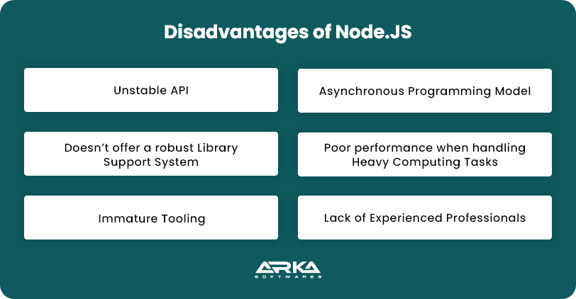 Disadvantages of Node.JS