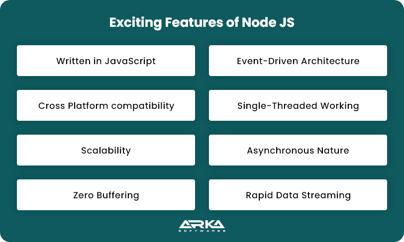 Prominent Features of Node JS