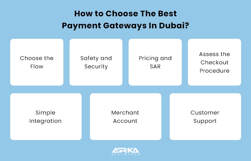 How Do You Select The Best Payment Gateways In Dubai?