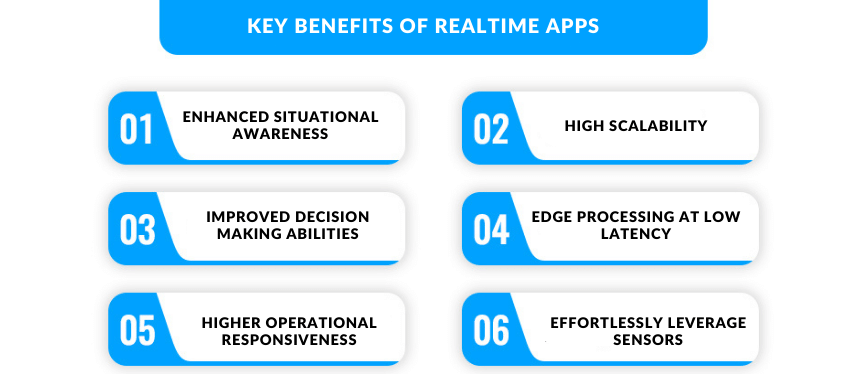 Benefits of Realtime Apps development