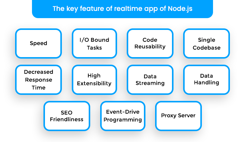 key feature of real-time app of Node.js