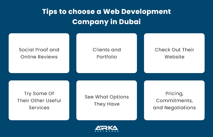 Choose Web Development Company in Dubai