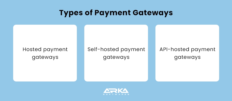 Types Of Payment Gateways