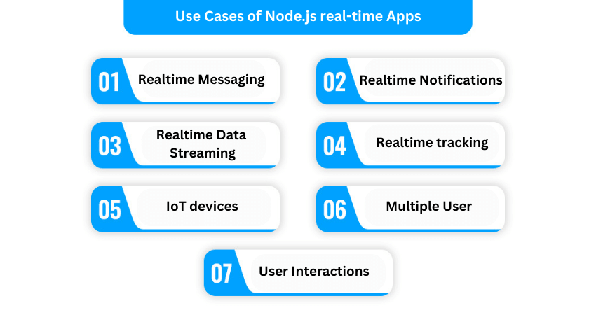 Use cases of Node.js real-time applications