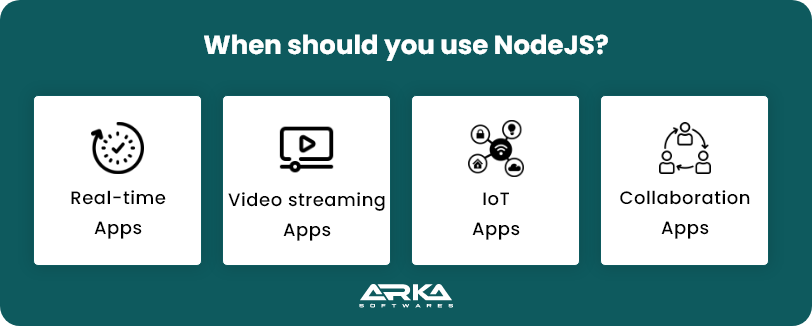 When Should You Use Node.js?