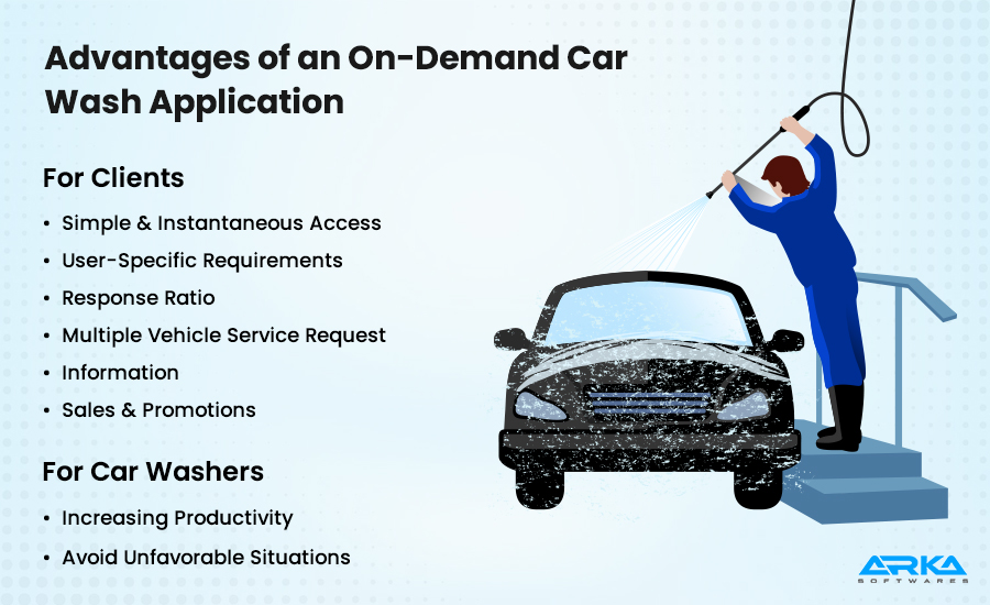Advantages of an On-Demand Car Wash Application