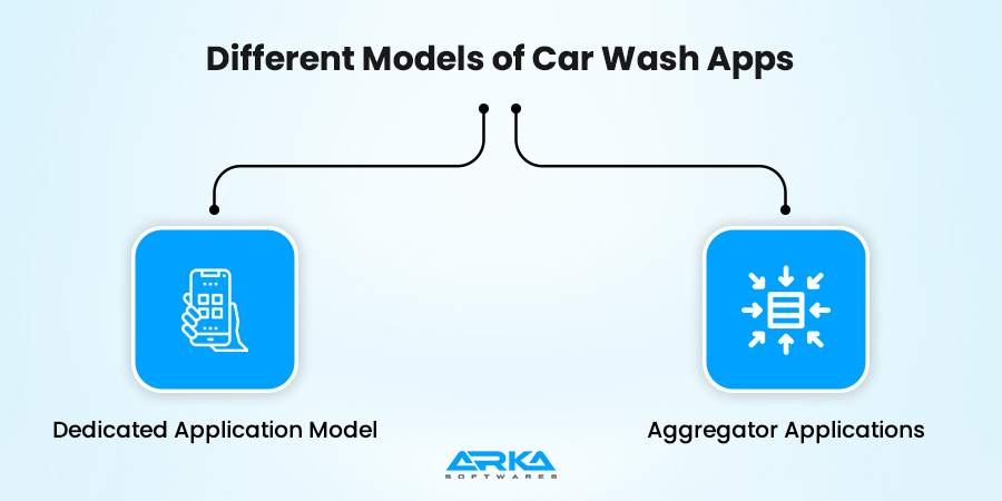 Different Models of Car Wash Apps