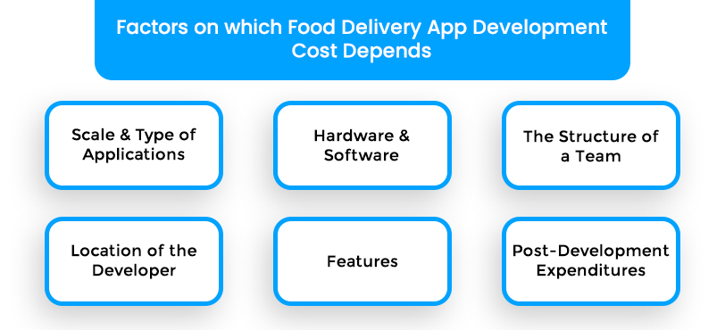 Cost To Develop Food Delivery Apps In Dubai 