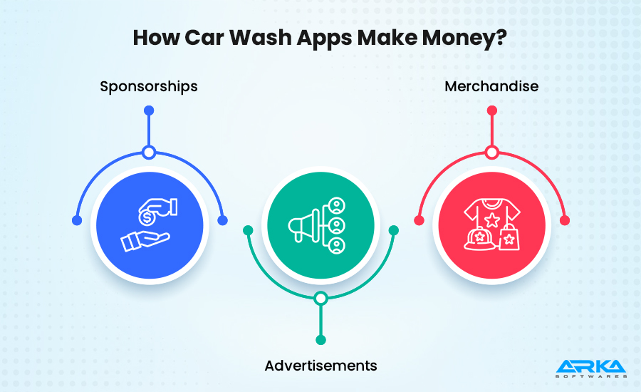 How do Car Washing Apps Make Money?