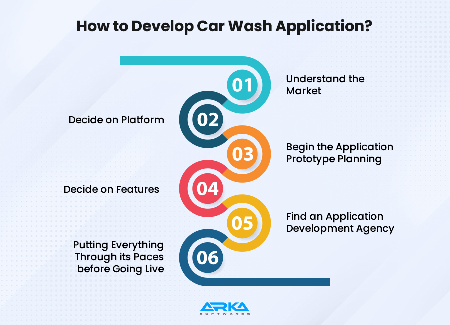 How to develop Car Wash App 