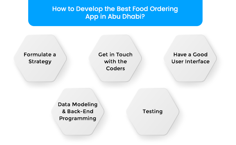 How To Develop The Best Food Ordering App in Abu Dhabi