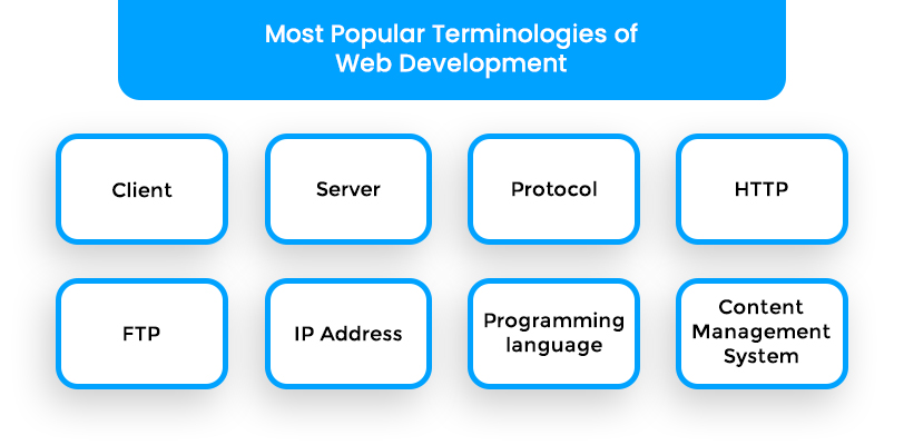 Terminologies of Web Development