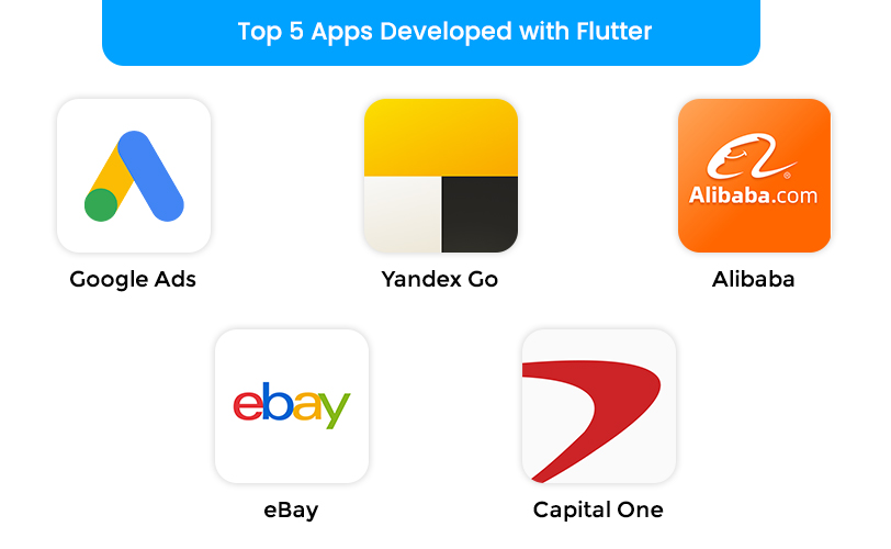 Popular applications developed with Flutter