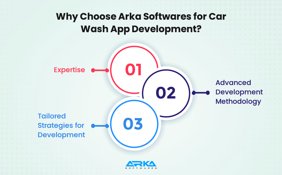 Why Choose Arka Softwares for Car Wash App Development?