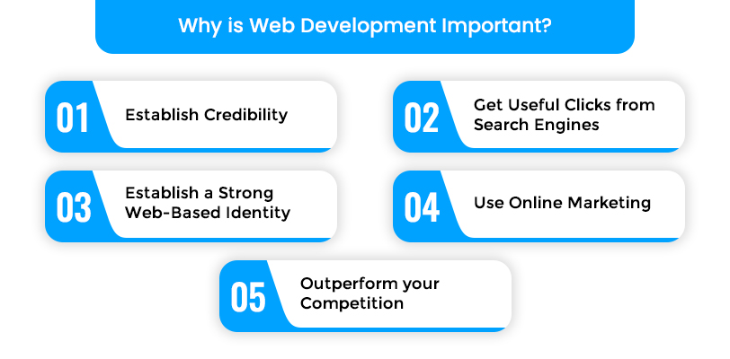 Why is Web Development Important
