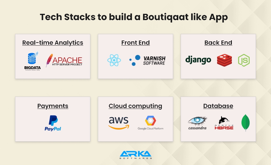 How to Develop an E-commerce Mobile App like Boutiqaat?